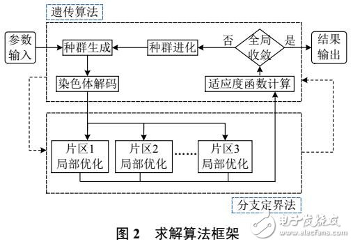 配电网建设改造措施优选模型及求解方法