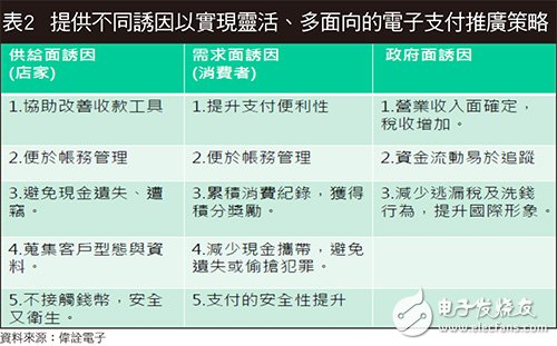 Boosted NFC安全芯片/FIDO方案双管齐下 移动支付认证更稳当