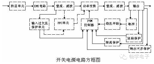 开关电源