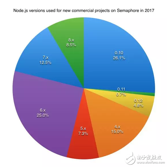 编程语言