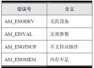 通用接口