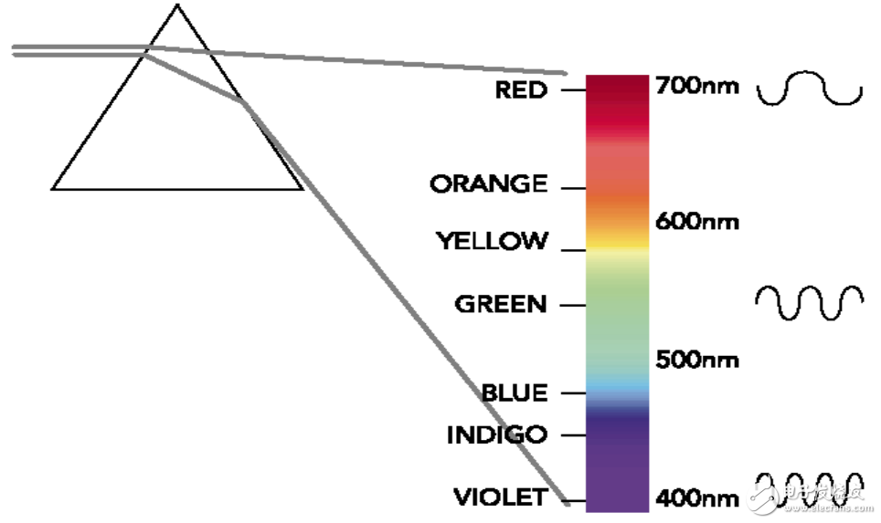CIE颜色测量原理课件免费下载（详解LED照明与LED量測）