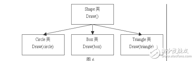 GIS 二次开发概述