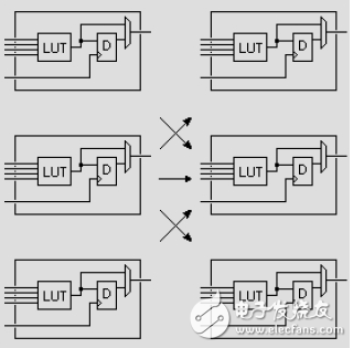 fpga介绍_fpga芯片系统结构图