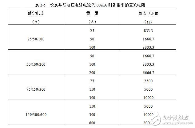 功率表