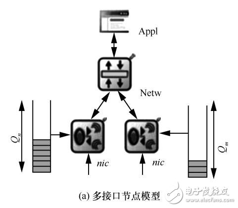 多接口协作的高吞吐多信道MAC协议