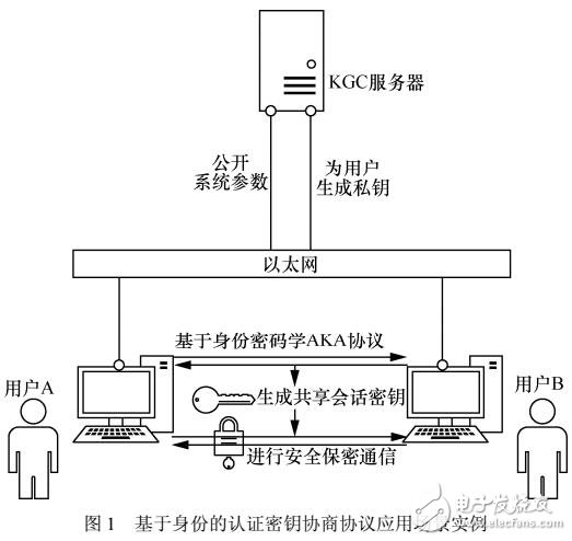 一种高效安全的认证密钥协商协议