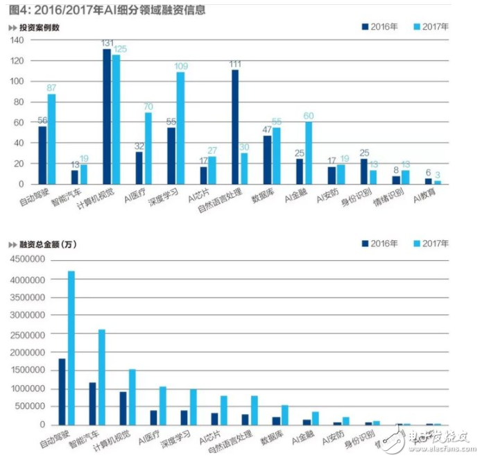 AI泡沫即将破灭 谁会是笑到最后的胜利者