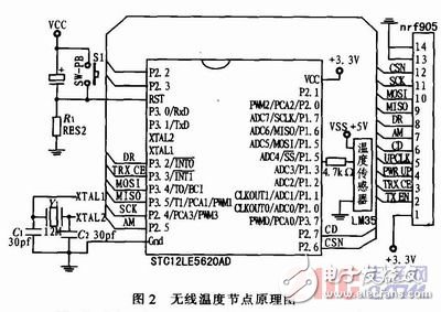 基于nRF905的无线温度采集系统设计与实现