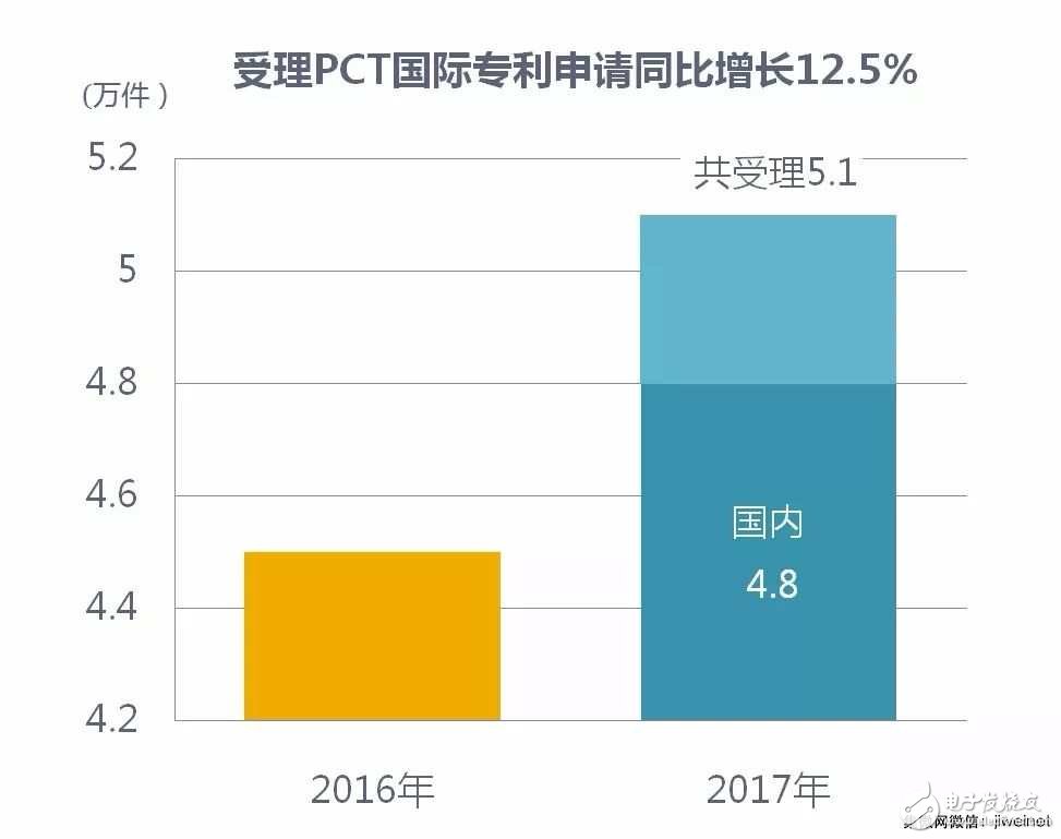 【排名】2017年中国发明专利授权前十:京东方、OPPO和SMIC上榜