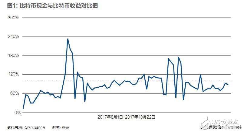 控制比特币世界30％算力,比特大陆吴忌寒发家史