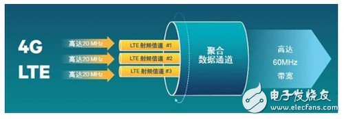 你不知道吧！骁龙820 不止性能强悍 连接技术也很牛