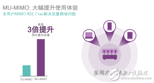 你不知道吧！骁龙820 不止性能强悍 连接技术也很牛