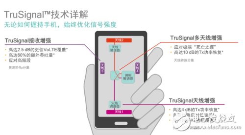 你不知道吧！骁龙820 不止性能强悍 连接技术也很牛