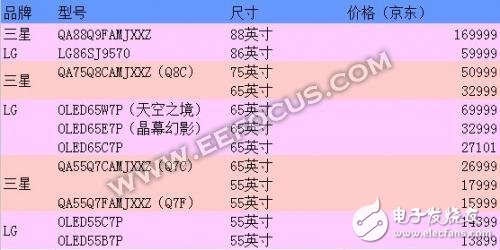 LG OLED电视与三星QLED电视，谁才最合你的心意？