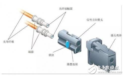 详解LIN/CAN/FlexRay/MOST四大汽车总线