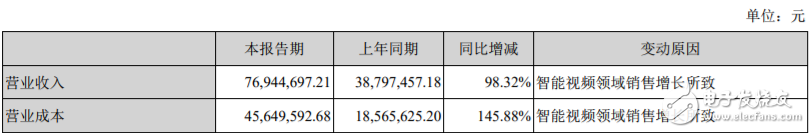 集成电路