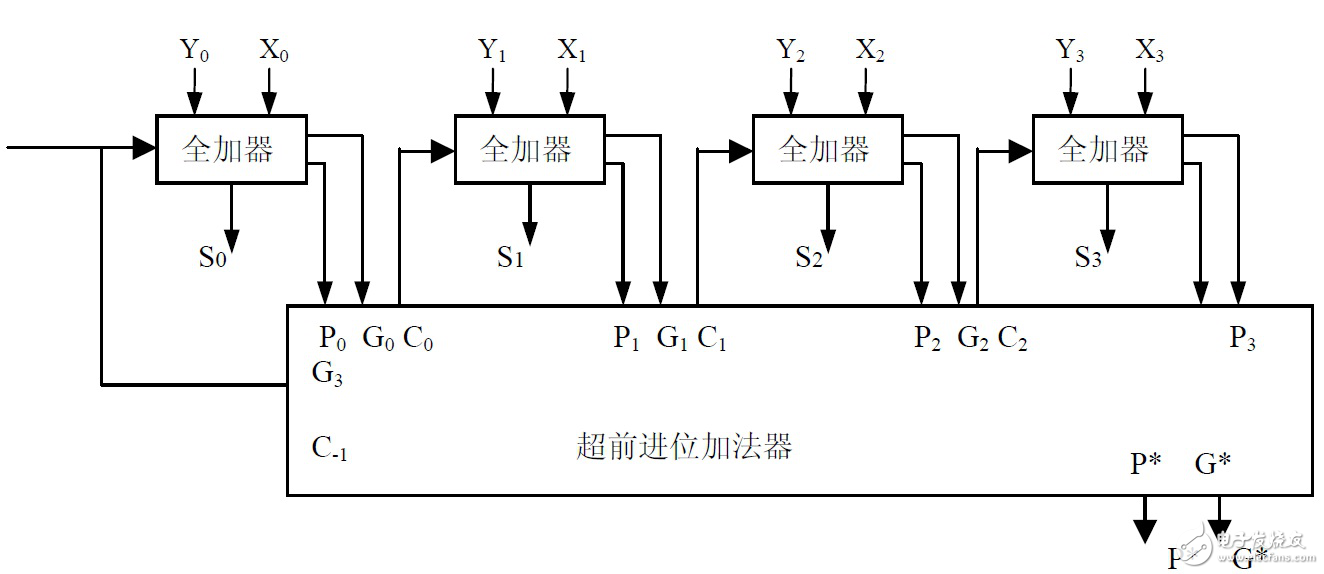 FPGA设计升级训练的6大关键技术