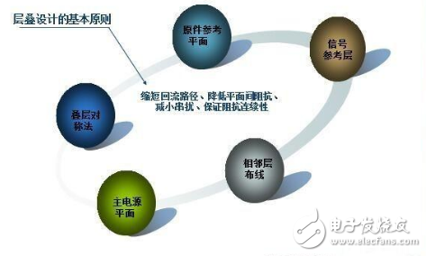 PCB层叠设计方法和基本原则介绍