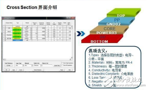 PCB层叠设计方法和基本原则介绍