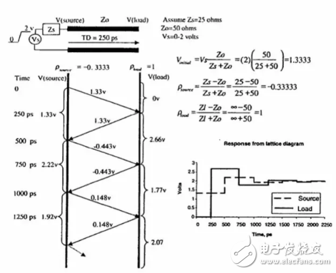 PCB科普：为啥PCB走线时最好不要出现锐角和直角？