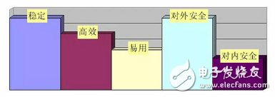 两分钟让你了解是什么限制了区块链技术的应用