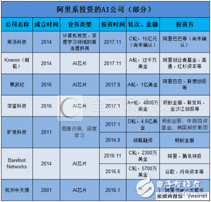 阿里系AI阵营都有哪些企业在？