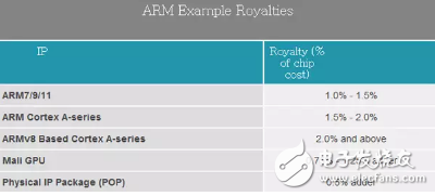 处理器系列之ARM的运作模式解析