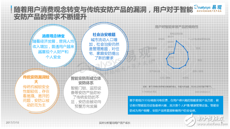 中国智能门锁产业白皮书