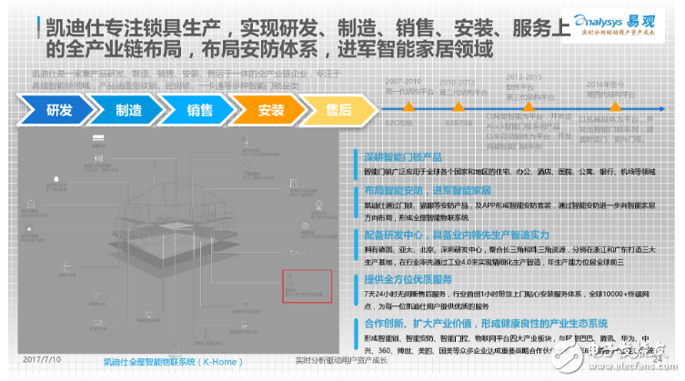 中国智能门锁产业白皮书