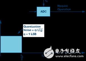 Σ-Δ型号ADC拓扑结构基本原理解析