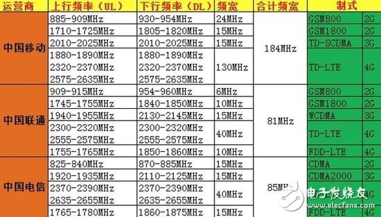 5G除了速度 还有哪些提升？