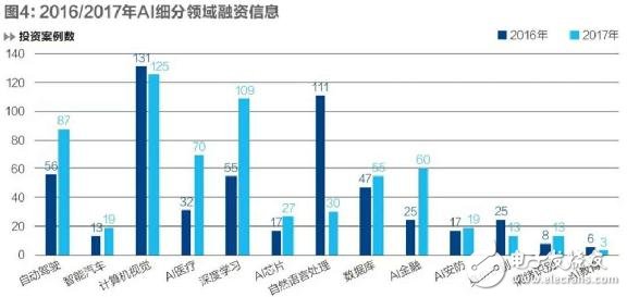 富士通联手Socionext推出3D全虚拟仪表解决方案