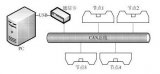 基于CAN总线的在线更新机制的设计实现
