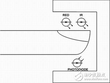 医疗设备