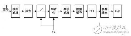 最新综合分析仪暨独立信号源系统解决方案