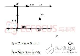 最新综合分析仪暨独立信号源系统解决方案