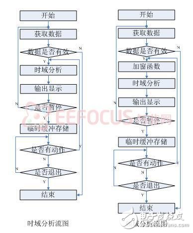 最新综合分析仪暨独立信号源系统解决方案