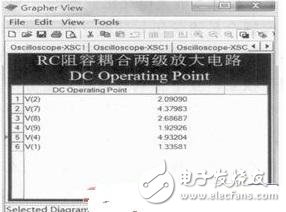 Multisim仿真在阻容耦合放大电路中的探索应用