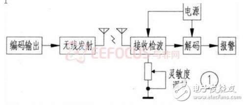 防丢器