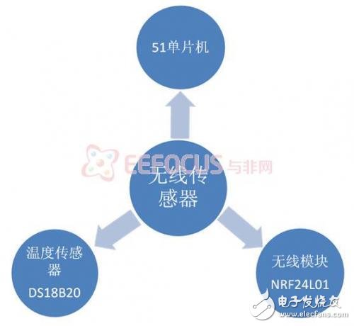 预测系统