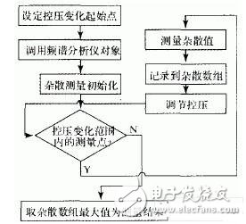 虚拟仪器