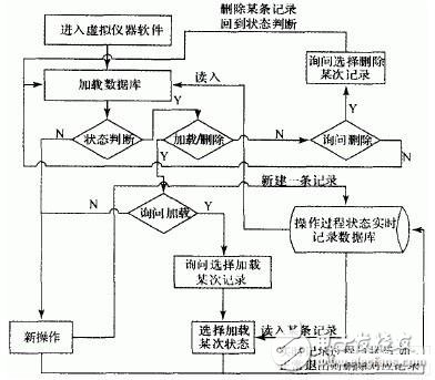 虚拟仪器