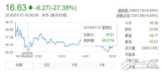 迅雷被点名、游久游戏回应询问函……区块链市场狂欢之下监管愈发谨慎