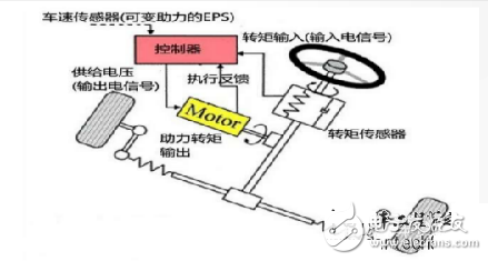 车道保持系统的基本功能和工作原理