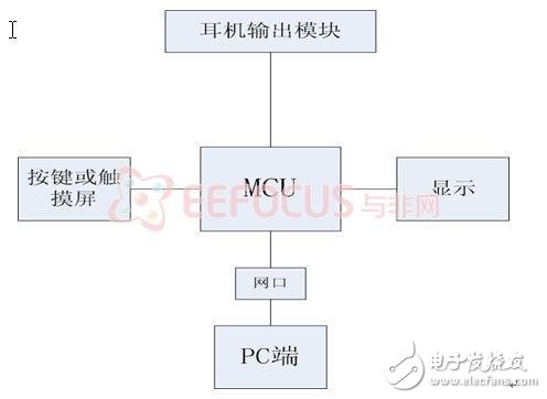 基于智能设备的远程控制系统解析