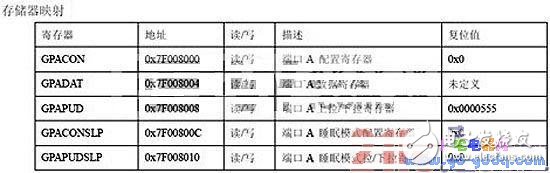 初学者如何玩转ARM，举一反三