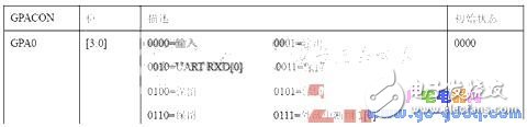 初学者如何玩转ARM，举一反三