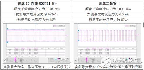 非隔离电源方案