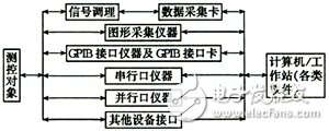 虚拟仪器